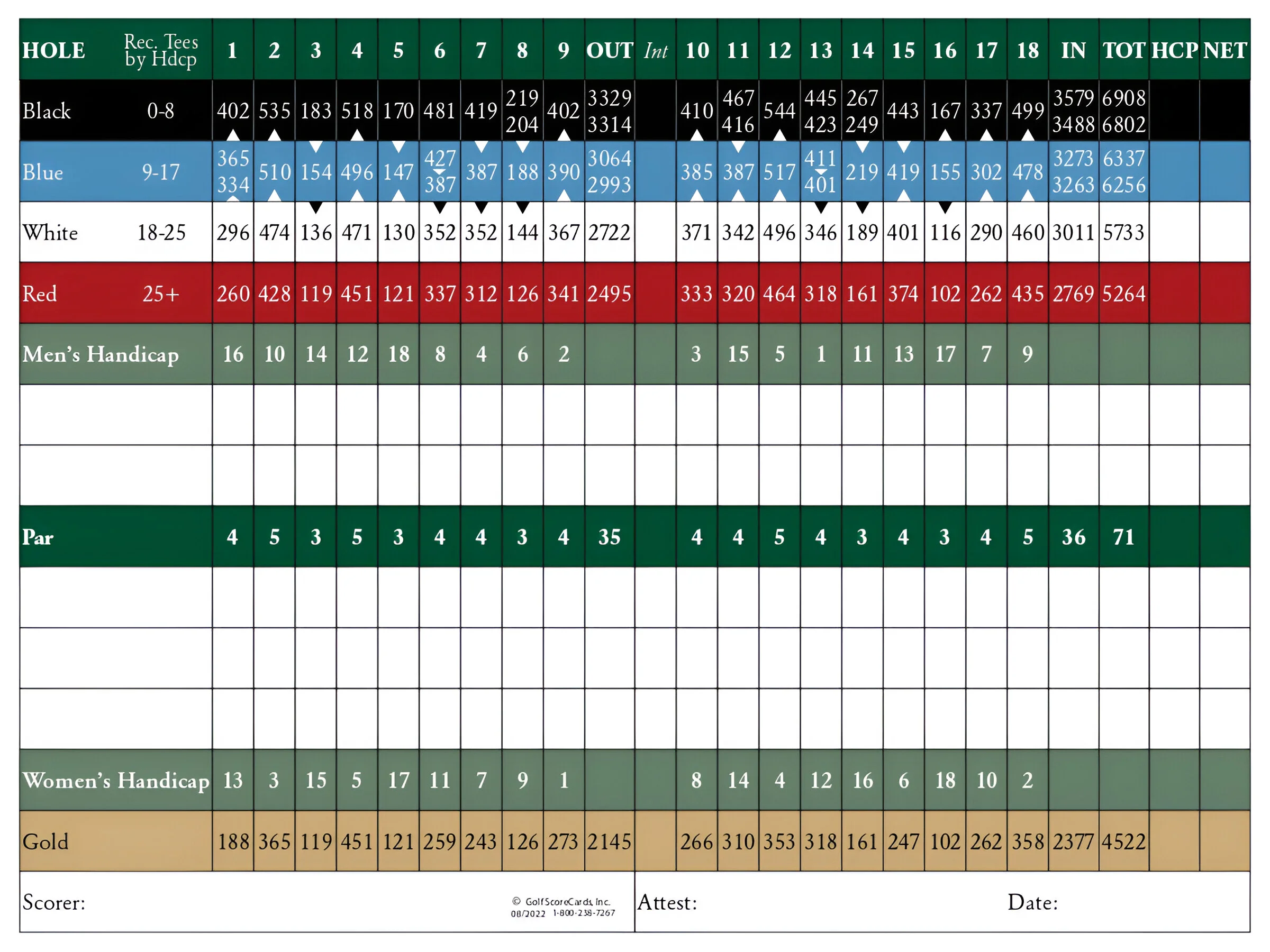 Banbury Scorecard Updated